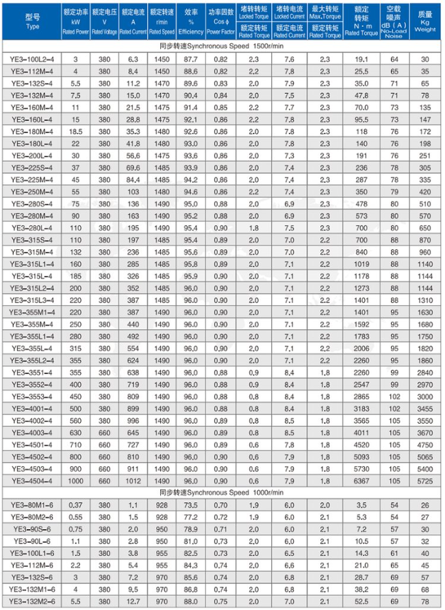 YE3-200L1-6四六极电机参数表
